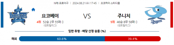 8월 21일 1745 NPB 요코하마 주니치 한일야구분석 스포츠분석