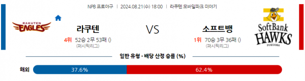 8월 21일 1800 NPB 라쿠텐 소프트뱅크 한일야구분석 스포츠분석