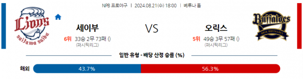 8월 21일 1800 NPB 세이부 오릭스 한일야구분석 스포츠분석