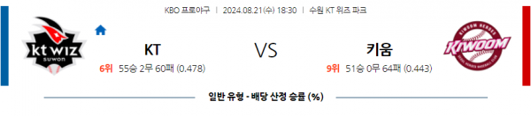 8월 21일 1830 KBO KT 키움 한일야구분석 스포츠분석