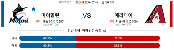 8월22일 0740 MLB 마이애미 애리조나 해외야구분석 스포츠분석