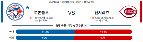 8월22일 0807 MLB 토론토 신시내티 해외야구분석 스포츠분석