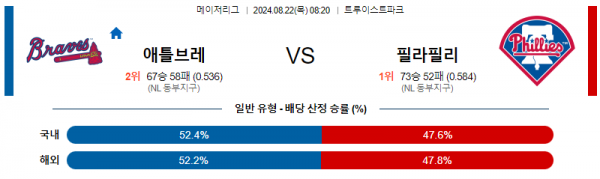 8월22일 0820 MLB 애틀랜타 필라델피아 해외야구분석 스포츠분석