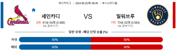 8월22일 0845 MLB 세인트루이스 밀워키 해외야구분석 스포츠분석