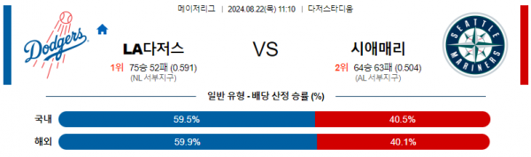 8월22일 1110 MLB LA다저스 시애틀 해외야구분석 스포츠분석