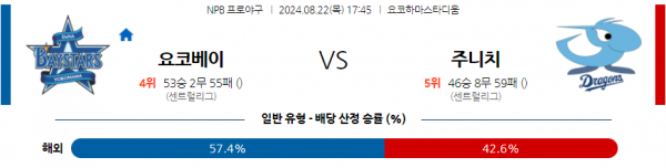 8월 22일 1745 NPB 요코하마 주니치 한일야구분석 스포츠분석