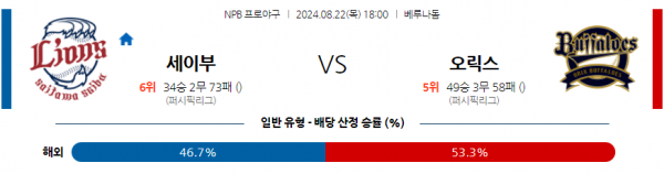 8월 22일 1800 NPB 세이부 오릭스 한일야구분석 스포츠분석