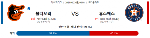 8월23일 0808 MLB 볼티모어 휴스턴 해외야구분석 스포츠분석