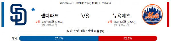 8월23일 1040 MLB 샌디에고 뉴욕메츠 해외야구분석 스포츠분석