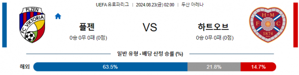 8월22일 UEFA 유로파리그 플젠 하츠 해외축구분석 스포츠분석