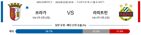 8월22일 UEFA 유로파리그 브라가 라피트 빈 해외축구분석 스포츠분석