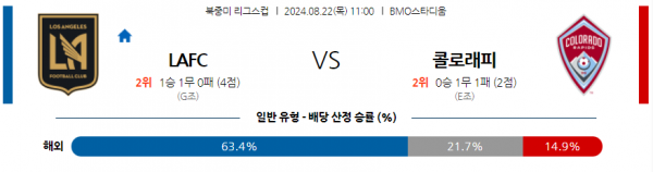 8월22일 북중미 리그스컵 LA 콜로라도 해외축구분석 스포츠분석