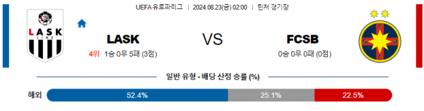 8월23일 UEFA 유로파리그 린츠 FCSB 해외축구분석 스포츠분석