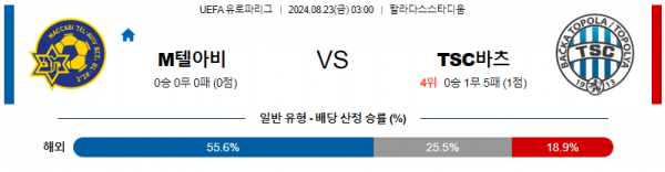 8월23일 UEFA 유로파리그 텔아비브 토폴라 해외축구분석 스포츠분석