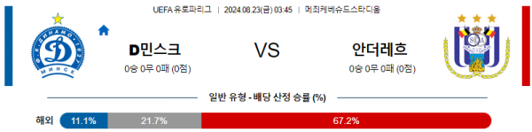 8월23일 UEFA 유로파리그 민스크 안더레흐트 해외축구분석 스포츠분석