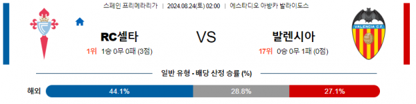 8월24일 프리메라리가 셀타비고 발렌시아 해외축구분석 스포츠분석