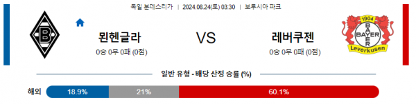 8월24일 분데스리가 묀헨글라트바흐 레버쿠젠 해외축구분석 스포츠분석