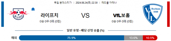 8월24일 분데스리가 라이프치히 보훔 해외축구분석 스포츠분석