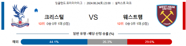 8월24일 프리미어리그 팰리스 웨스트햄 해외축구분석 스포츠분석