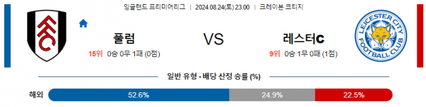 8월24일 프리미어리그 풀럼 레스터 해외축구분석 스포츠분석