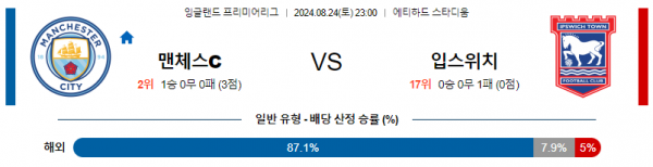 8월24일 프리미어리그 맨시티 입스위치 해외축구분석 스포츠분석