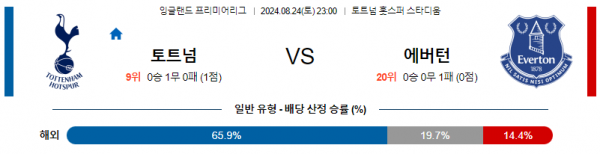 8월24일 프리미어리그 토트넘 에버튼 해외축구분석 스포츠분석