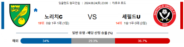 8월24일 잉글랜드챔피언쉽 노리치 셰필드 해외축구분석 스포츠분석