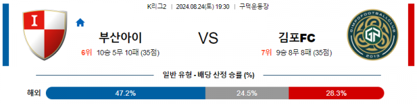 8월24일 K리그2 부산 김포 아시아축구분석  스포츠분석