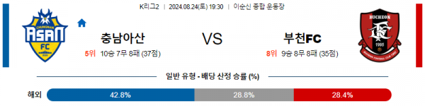 8월24일 K리그2 아산 부천 아시아축구분석 스포츠분석