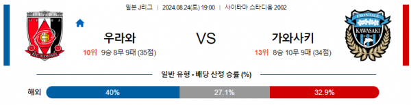 8월24일 J리그 우라와 가와사키 아시아축구분석 스포츠분석