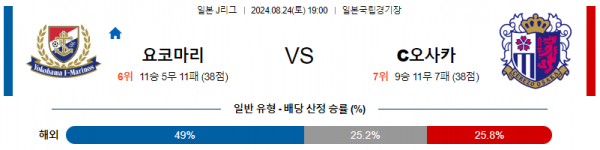 8월24일 J리그 마리노스 세레소 아시아축구분석 스포츠분석