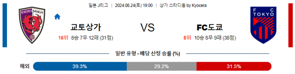 8월24일 J리그 교토 도쿄 아시아축구분석 스포츠분석