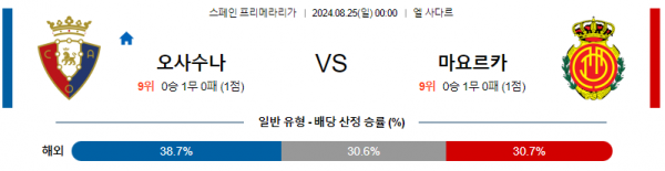 8월25일 프리메라리가 오사수나 마요르카 해외축구분석  스포츠분석