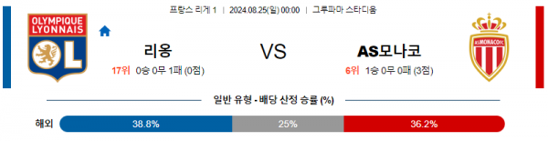 8월25일 리게1 리옹 모나코 해외축구분석 스포츠분석