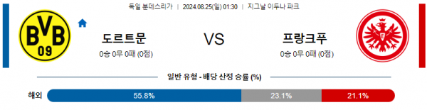 8월25일 분데스리가 도르트문트 프랑크푸르트 해외축구분석 스포츠분석