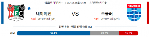 8월25일 에레디비시 네이메헌 즈볼레 해외축구분석 스포츠분석