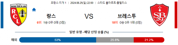 8월25일 리게1 랑스 브레스트 해외축구분석 스포츠분석