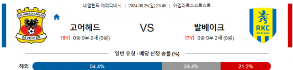 8월25일 에레디비시 고어헤드 발바이크 해외축구분석 스포츠분석