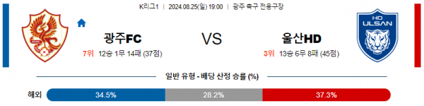 8월25일 K리그 광주 울산 아시아축구분석 스포츠분석