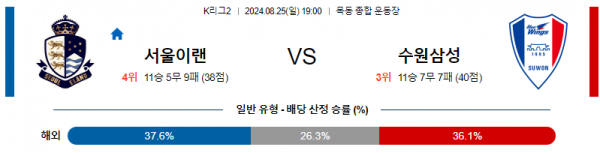 8월25일 K리그2 이랜드 수원삼성 아시아축구분석 스포츠분석