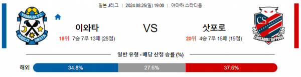 8월25일 J리그 이와타 삿포로 아시아축구분석 스포츠분석