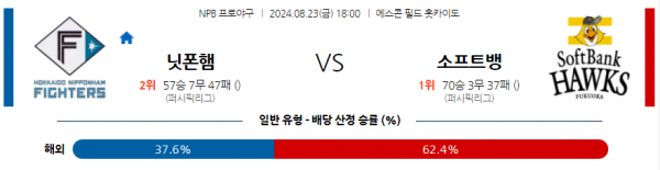 8월 23일 1800  NPB 니혼햄 소프트뱅크 한일야구분석 스포츠분석