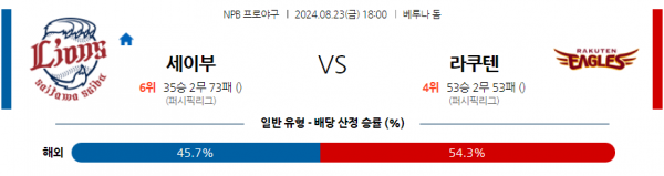 8월 23일 1800 NPB 세이부 라쿠텐 한일야구분석  스포츠분석