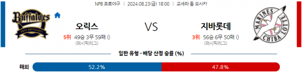 8월 23일 1800 NPB 오릭스 지바롯데 한일야구분석 스포츠분석