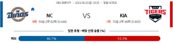 8월 23일 1830 KBO NC KIA 한일야구분석 스포츠분석