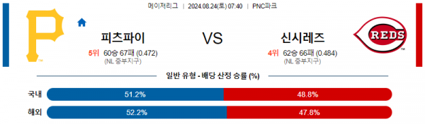 8월24일 0740 MLB 피츠버그 신시내티 해외야구분석 스포츠분석