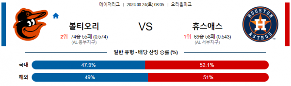 8월24일 0805 MLB 볼티모어 휴스턴 해외야구분석 스포츠분석