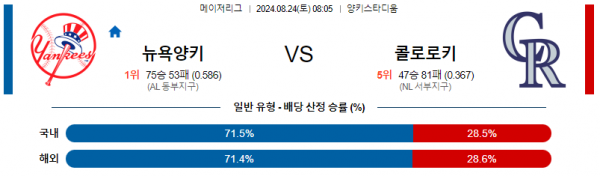 8월24일 0805 MLB 뉴욕양키스 콜로라도 해외야구분석 스포츠분석