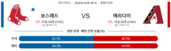 8월24일 0810 MLB 보스턴 애리조나 해외야구분석 스포츠분석