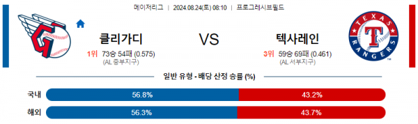 8월24일 0810 MLB 클리블랜드 텍사스 해외야구분석 스포츠분석